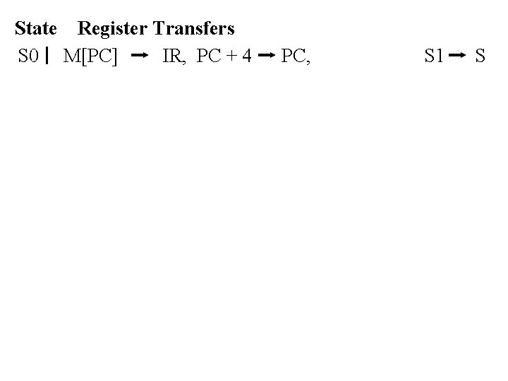 State Register Transfers S 0 M[PC] IR, PC + 4 PC, S 1 S