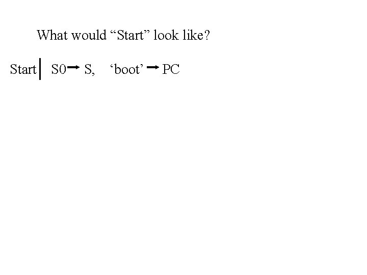 What would “Start” look like? Start S 0 S, ‘boot’ PC 