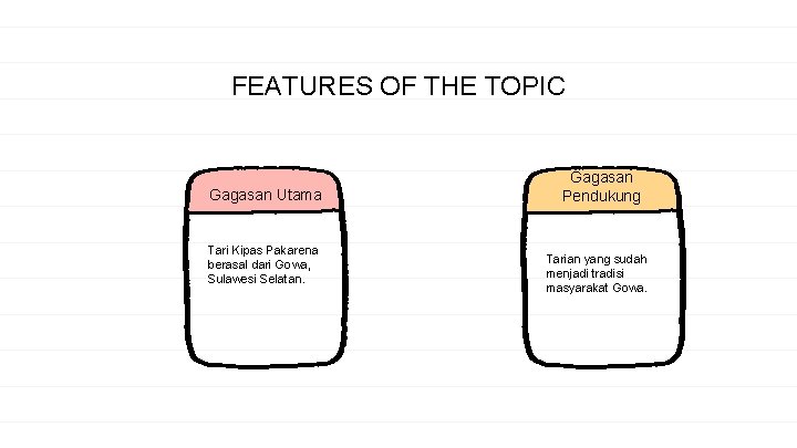 FEATURES OF THE TOPIC Gagasan Utama Tari Kipas Pakarena berasal dari Gowa, Sulawesi Selatan.