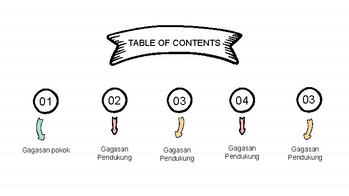 TABLE OF CONTENTS 01 02 Gagasan pokok Gagasan Pendukung 03 Gagasan Pendukung 04 Gagasan