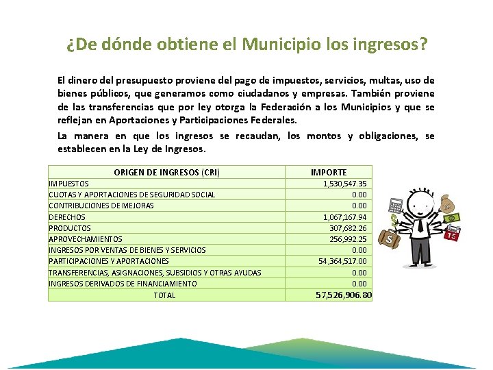 ¿De dónde obtiene el Municipio los ingresos? El dinero del presupuesto proviene del pago