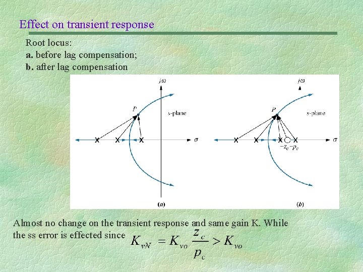 Effect on transient response Root locus: a. before lag compensation; b. after lag compensation