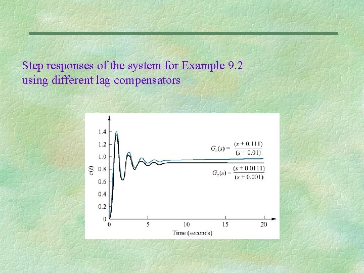 Step responses of the system for Example 9. 2 using different lag compensators 