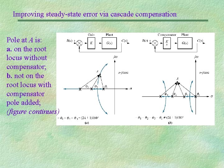 Improving steady-state error via cascade compensation Pole at A is: a. on the root
