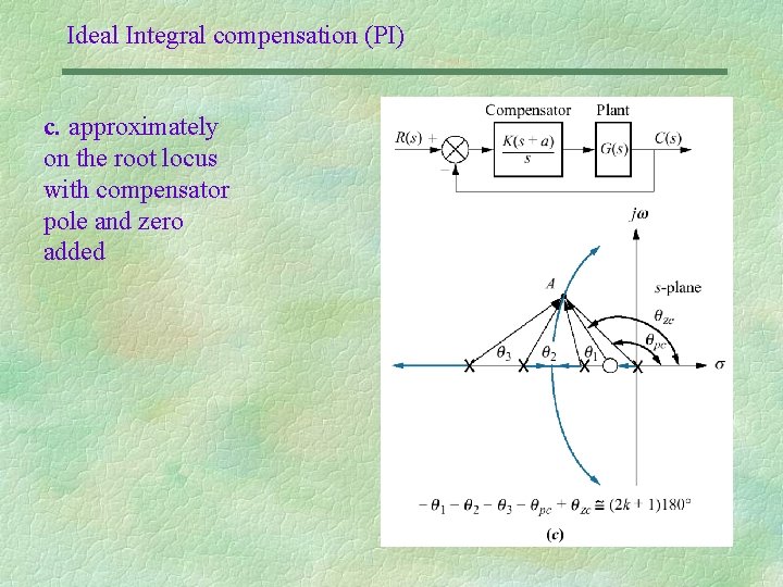 Ideal Integral compensation (PI) c. approximately on the root locus with compensator pole and
