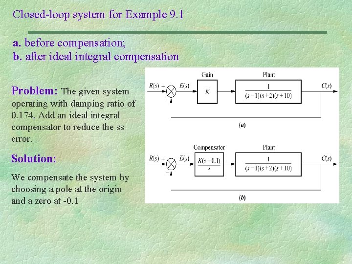 Closed-loop system for Example 9. 1 a. before compensation; b. after ideal integral compensation