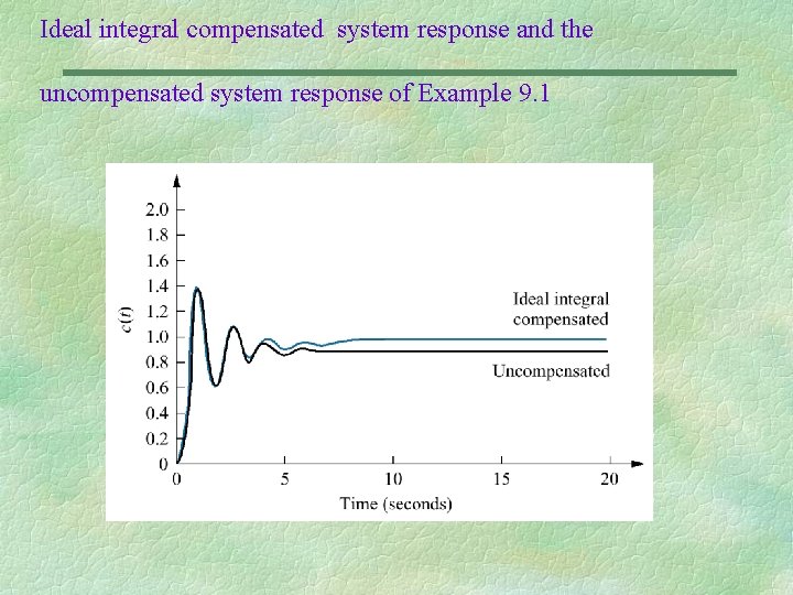 Ideal integral compensated system response and the uncompensated system response of Example 9. 1