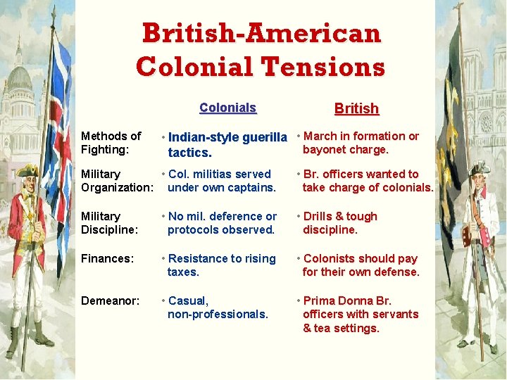 British-American Colonial Tensions Colonials Methods of Fighting: British • Indian-style guerilla • March in