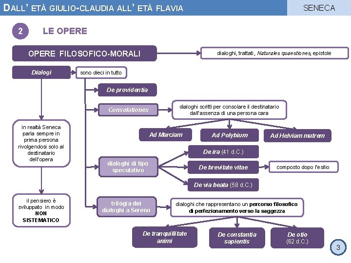 DALL’ ETÀ GIULIO-CLAUDIA ALL’ ETÀ FLAVIA 2 SENECA LE OPERE FILOSOFICO-MORALI Dialogi dialoghi, trattati,