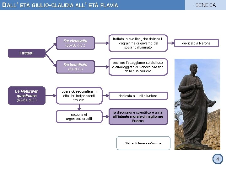 DALL’ ETÀ GIULIO-CLAUDIA ALL’ ETÀ FLAVIA SENECA De clementia (55 -56 d. C. )