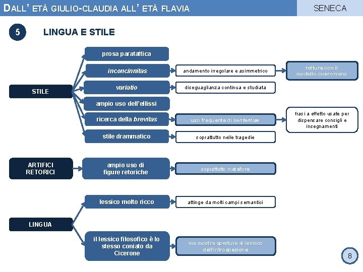 DALL’ ETÀ GIULIO-CLAUDIA ALL’ ETÀ FLAVIA 5 SENECA LINGUA E STILE prosa paratattica STILE