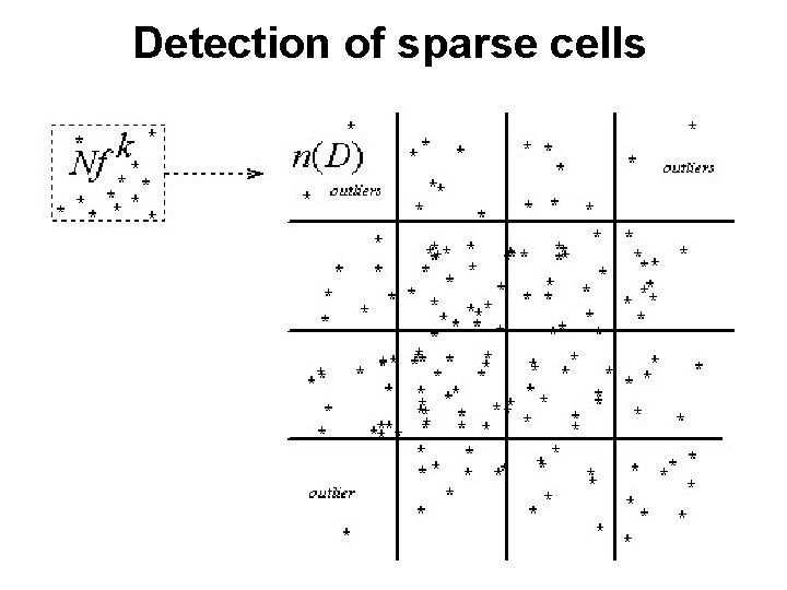 Detection of sparse cells 