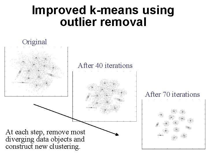 Improved k-means using outlier removal Original After 40 iterations After 70 iterations At each