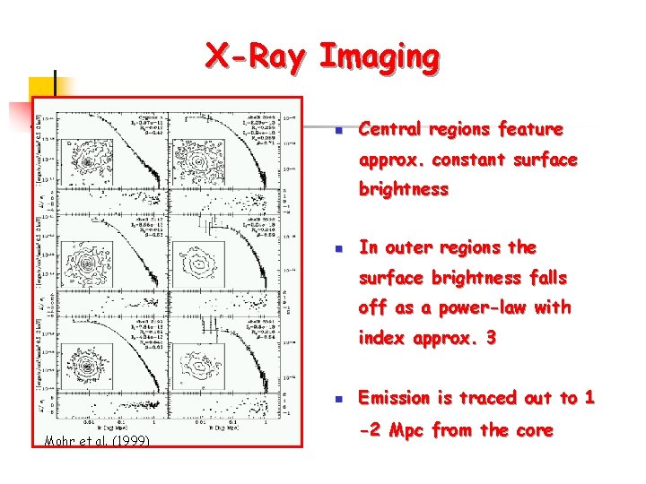 X-Ray Imaging n Central regions feature approx. constant surface brightness n In outer regions