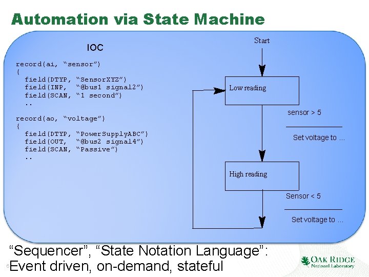 Automation via State Machine IOC record(ai, “sensor”) { field(DTYP, “Sensor. XYZ”) field(INP, “@bus 1