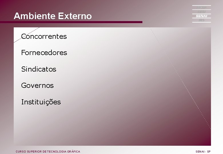 Ambiente Externo Concorrentes Fornecedores Sindicatos Governos Instituições CURSO SUPERIOR DE TECNOLOGIA GRÁFICA SENAI -