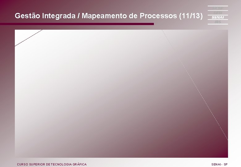 Gestão Integrada / Mapeamento de Processos (11/13) CURSO SUPERIOR DE TECNOLOGIA GRÁFICA SENAI -