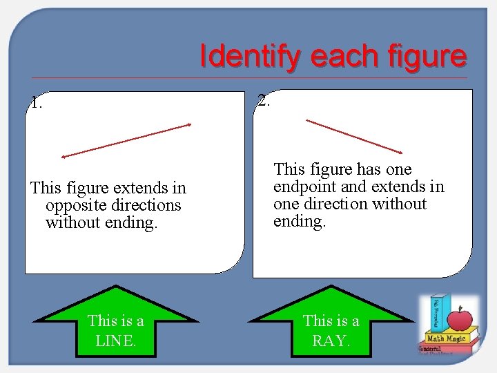 Identify each figure 2. 1. This figure extends in opposite directions without ending. This
