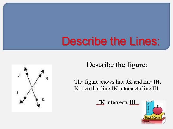Describe the Lines: Describe the figure: The figure shows line JK and line IH.