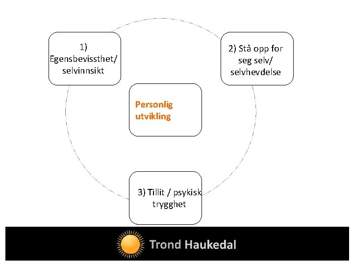 1) Egensbevissthet/ selvinnsikt 2) Stå opp for seg selv/ selvhevdelse Personlig utvikling 3) Tillit