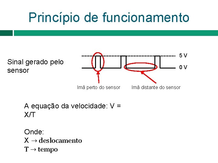 Princípio de funcionamento 5 V Sinal gerado pelo sensor 0 V Imã perto do