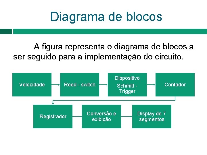 Diagrama de blocos A figura representa o diagrama de blocos a ser seguido para