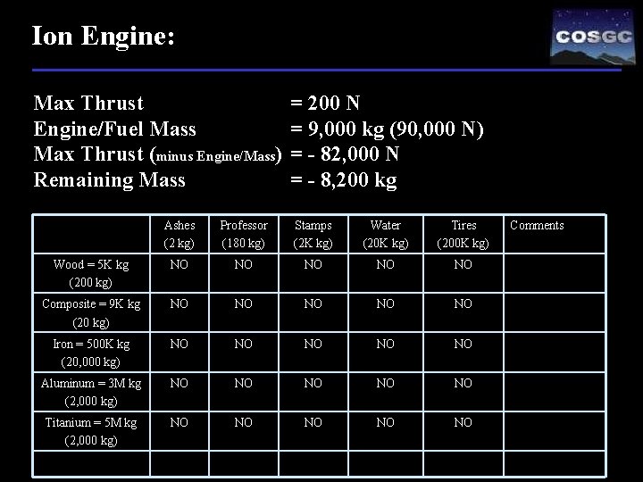 Ion Engine: Max Thrust Engine/Fuel Mass Max Thrust (minus Engine/Mass) Remaining Mass = 200