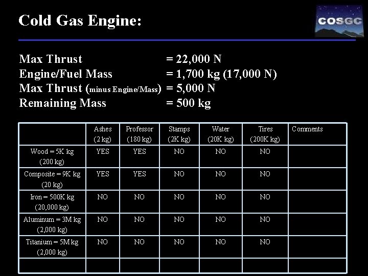 Cold Gas Engine: Max Thrust Engine/Fuel Mass Max Thrust (minus Engine/Mass) Remaining Mass =