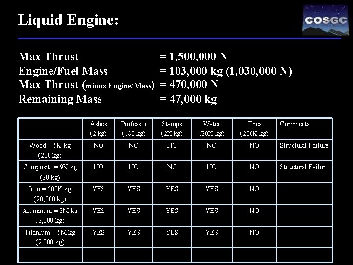 Liquid Engine: Max Thrust Engine/Fuel Mass Max Thrust (minus Engine/Mass) Remaining Mass = 1,