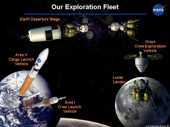 Our Exploration Fleet Earth Departure Stage Orion Crew Exploration Vehicle Ares V Cargo Launch