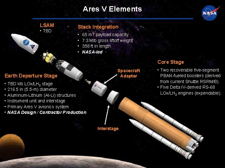 Ares V Elements LSAM • TBD Stack Integration • • 65 m. T payload