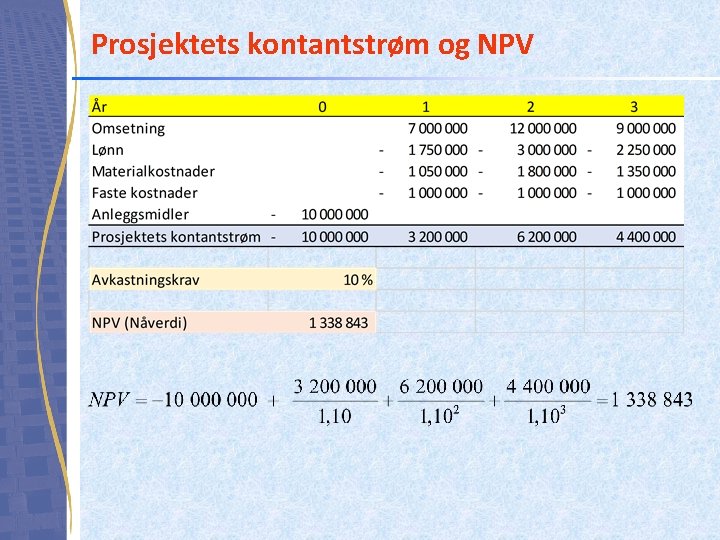 Prosjektets kontantstrøm og NPV 