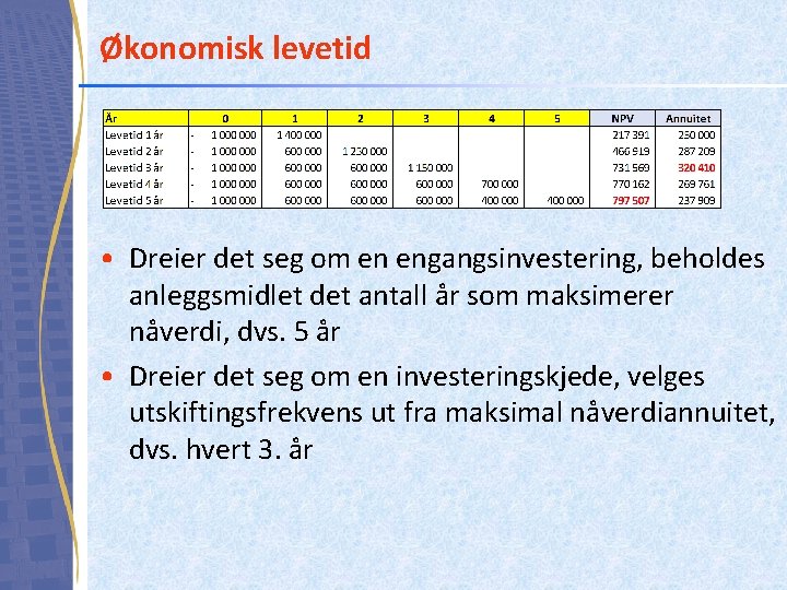 Økonomisk levetid • Dreier det seg om en engangsinvestering, beholdes anleggsmidlet det antall år