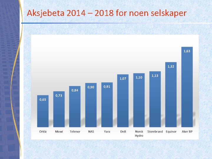 Aksjebeta 2014 – 2018 for noen selskaper 