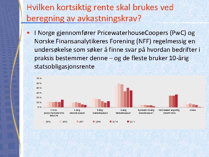 Hvilken kortsiktig rente skal brukes ved beregning av avkastningskrav? • I Norge gjennomfører Pricewaterhouse.