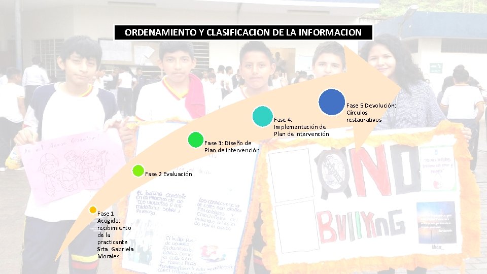 ORDENAMIENTO Y CLASIFICACION DE LA INFORMACION Fase 4: Implementación de Plan de intervención Fase