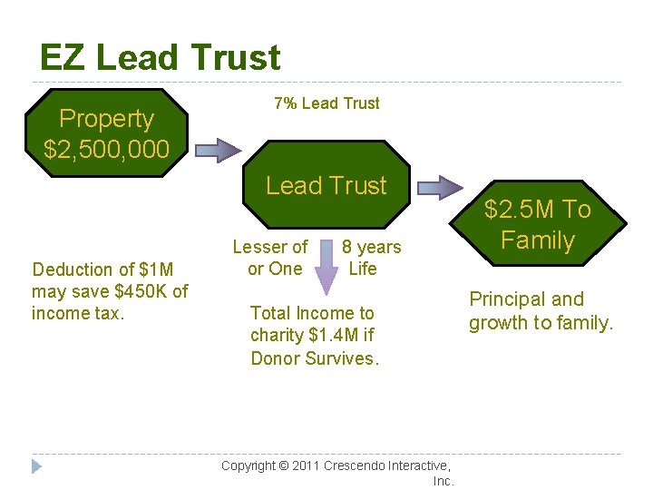 EZ Lead Trust Property $2, 500, 000 7% Lead Trust Deduction of $1 M