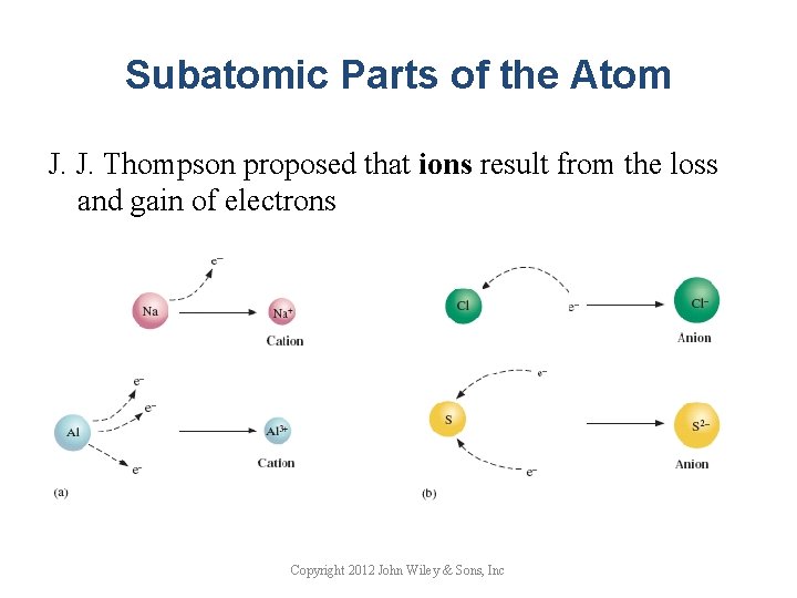 Subatomic Parts of the Atom J. J. Thompson proposed that ions result from the