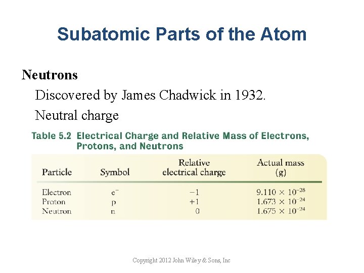 Subatomic Parts of the Atom Neutrons Discovered by James Chadwick in 1932. Neutral charge