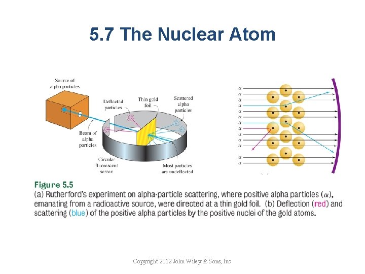 5. 7 The Nuclear Atom Copyright 2012 John Wiley & Sons, Inc 