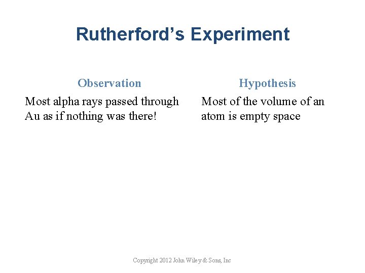 Rutherford’s Experiment Observation Most alpha rays passed through Au as if nothing was there!