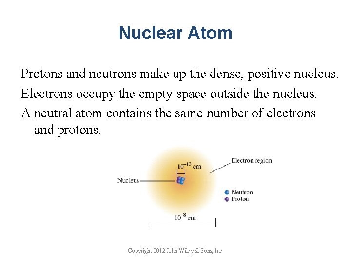 Nuclear Atom Protons and neutrons make up the dense, positive nucleus. Electrons occupy the