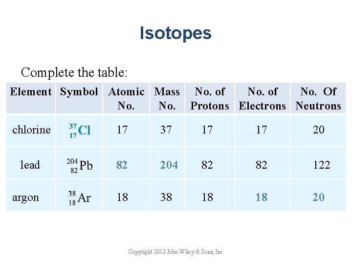 Isotopes Complete the table: Element Symbol Atomic Mass No. of No. Of No. Protons