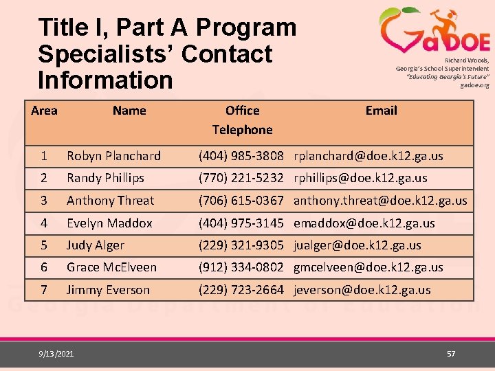 Title I, Part A Program Specialists’ Contact Information Area Name Office Telephone Richard Woods,