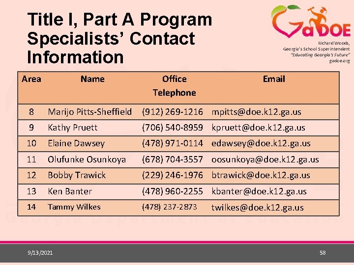 Title I, Part A Program Specialists’ Contact Information Area Name 8 Marijo Pitts-Sheffield (912)