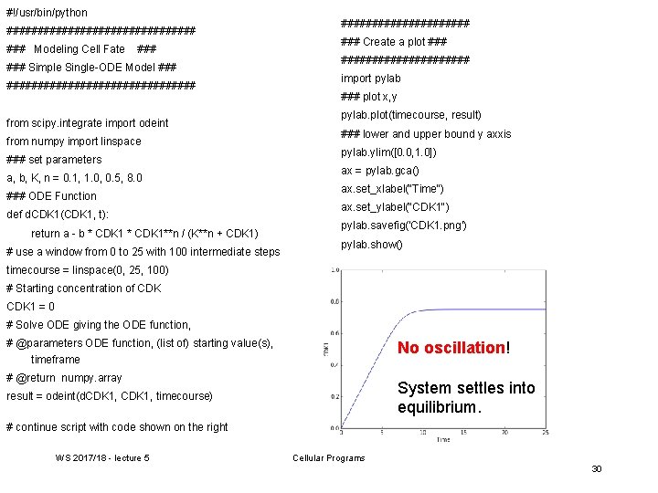 #!/usr/bin/python ################ ### Modeling Cell Fate ### Simple Single-ODE Model ################# from scipy. integrate