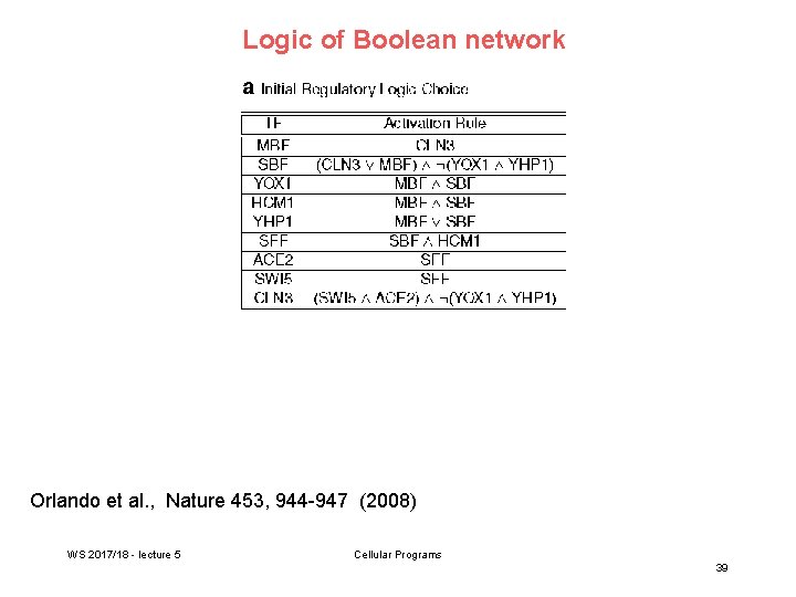 Logic of Boolean network Orlando et al. , Nature 453, 944 -947 (2008) WS