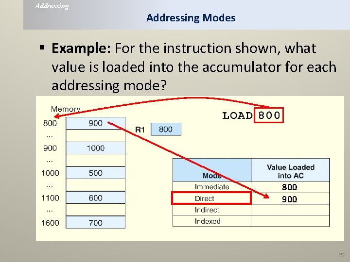 Addressing Modes § Example: For the instruction shown, what value is loaded into the