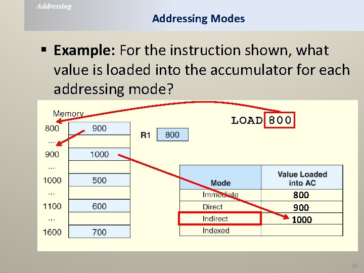 Addressing Modes § Example: For the instruction shown, what value is loaded into the