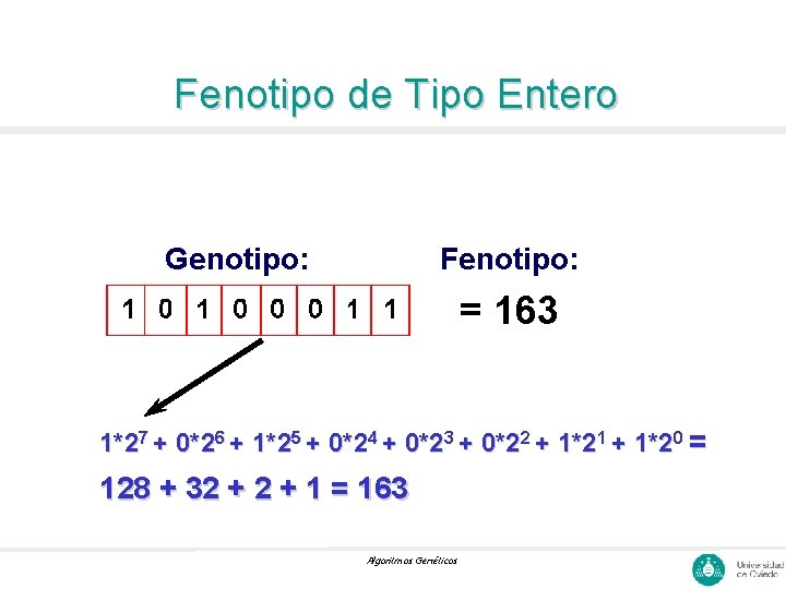 Fenotipo de Tipo Entero Genotipo: Fenotipo: = 163 1*27 + 0*26 + 1*25 +